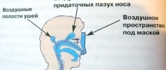 Как правильно продувать уши при нырянии